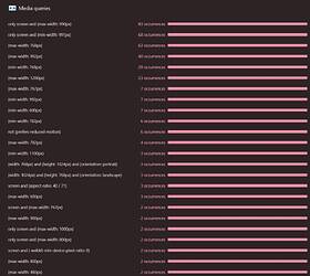 conflicting media queries